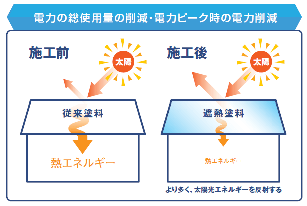 日本ペイント 遮熱塗料 サーモアイ - 川口市の外壁塗装専門店【株式会社ペイントマジック】