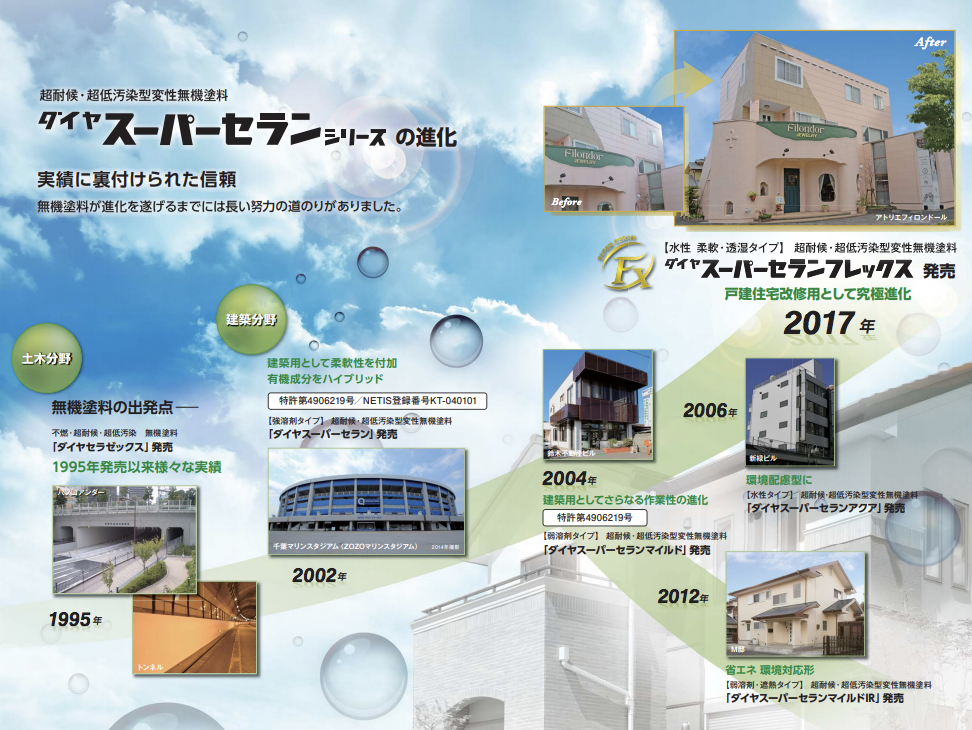 スーパーセラン - 川口市の外壁塗装専門店【株式会社ペイントマジック】